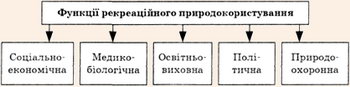 Функції рекреаційного природокористування
