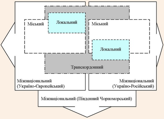 Класифікація можливих туристських кластерів України