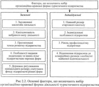 Основні фактори, що визначають вибір організаційно-правової форми діяльності туристичного підприємства