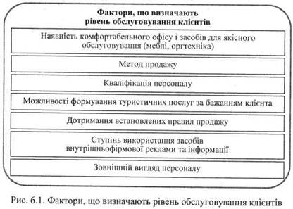 Фактори, що визначають рівень обслуговування клієнтів