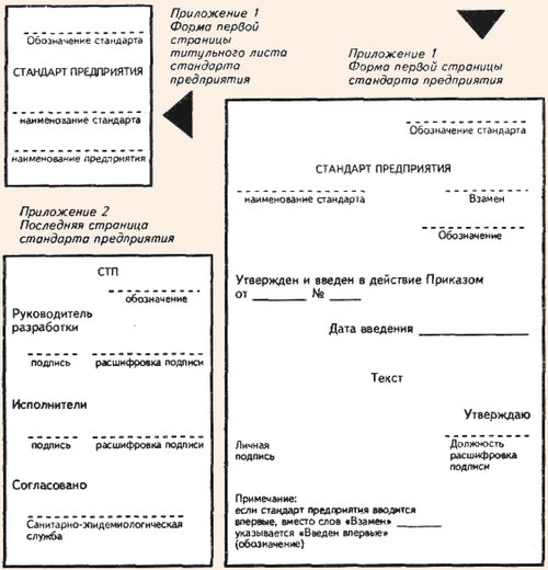 Оформление СТП