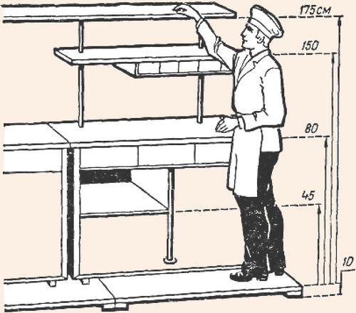 Рабочее место повара