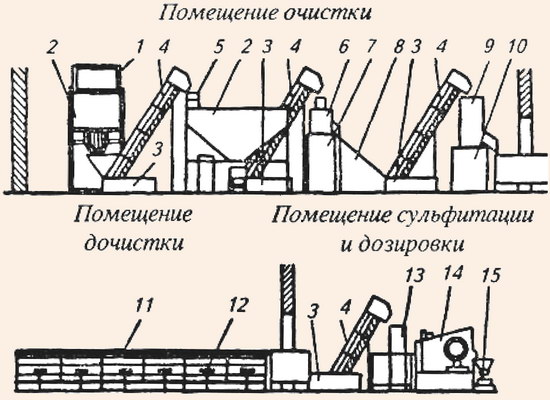 Линия очистки и сульфитации картофеля