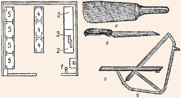 План хлеборезки. Используемый инвентарь
