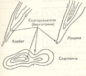 Изображение форм рельефа горизонталями