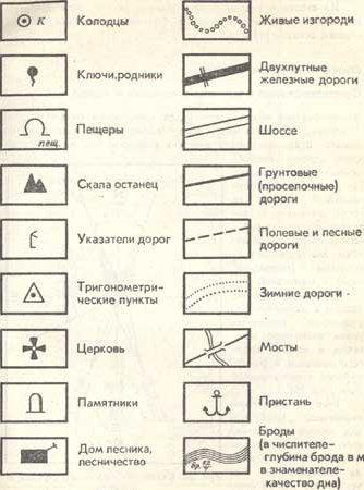 Условные знаки