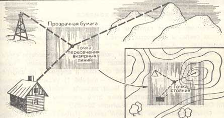 Ориентирование способом Болотова