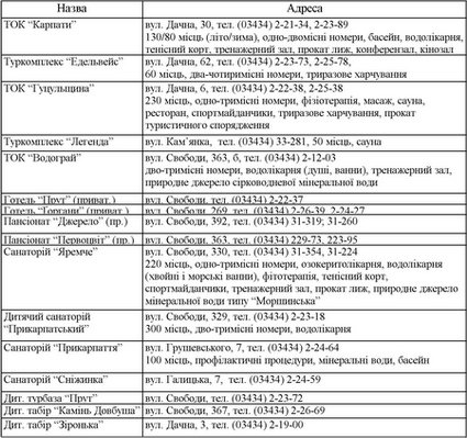 Головні відпочинково-туристичні комплекси курорту Яремче