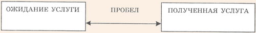 Различие в качестве образования