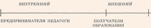 Континиум потребителей профессиональной подготовки в туризме, использующих подход всеобщего качества