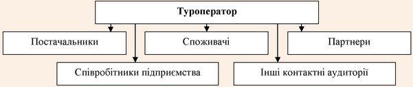 Структура об’єкту люди