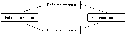 Расположение компьютеров в одноранговых сетях