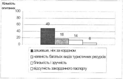 Причини обрання відпочинку в Україні