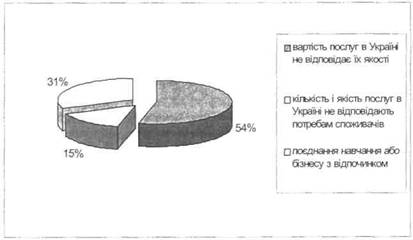 Причини обрання відпочинку за кордоном