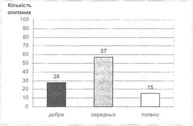 Оцінка якості туристичних послуг, що надаються в Україні