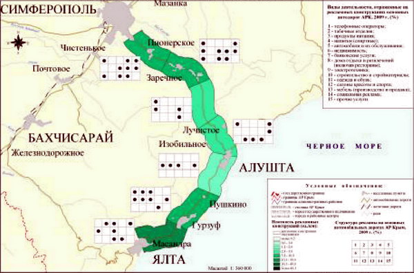 Основные характеристики рекламной продукции автотрассы Симферополь-Ялта в 2009 г.