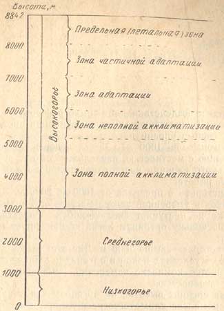 Высокогорье