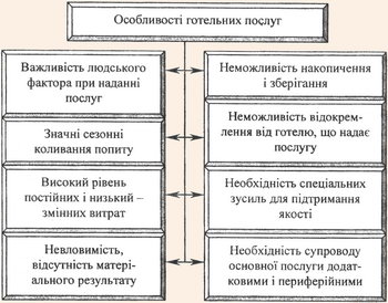 Особливості готельних послуг, які впливають на специфіку маркетингової діяльності готелів