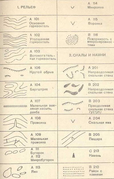 Рельеф, скалы и камни