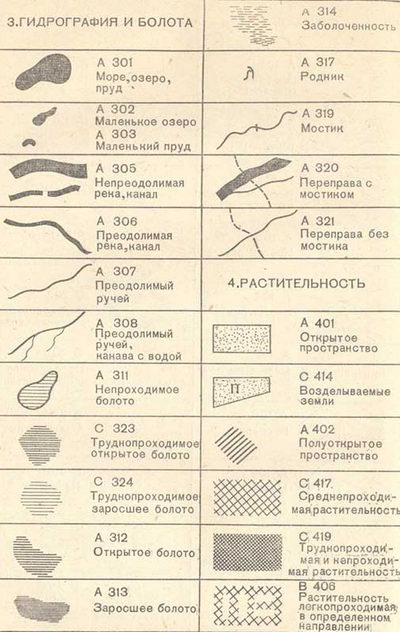 Гидрография и болота, растительность