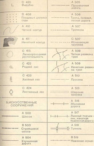 Растительность, искусственные сооружения