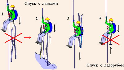 Спуск с лыжами и ледорубом