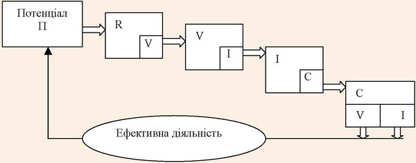 Модель інтеграції компонентів потенціалу санаторно-курортного комплексу