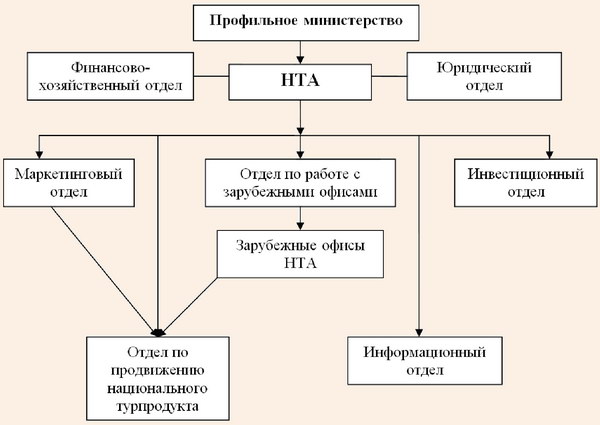 Унифицированная структура НТА