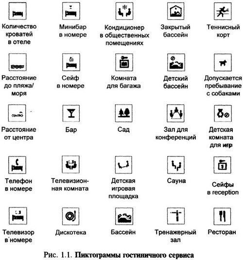 Пиктограммы гостиничного сервиса