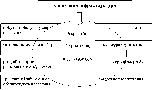  Співвідношення понять 