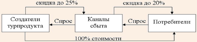 Стратегия привлечения потребителей